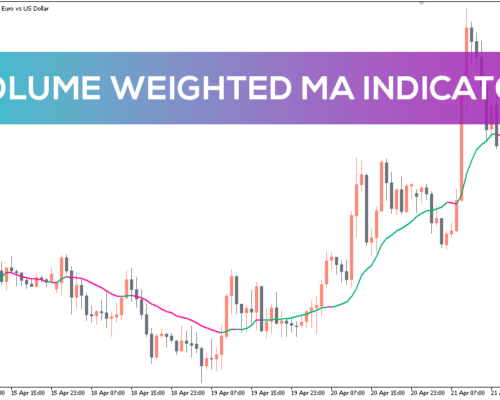 Volume Weighted MA MT5 Indicator
